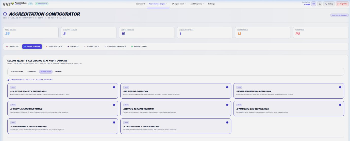 Assessment architecture — eleven core quality pillars