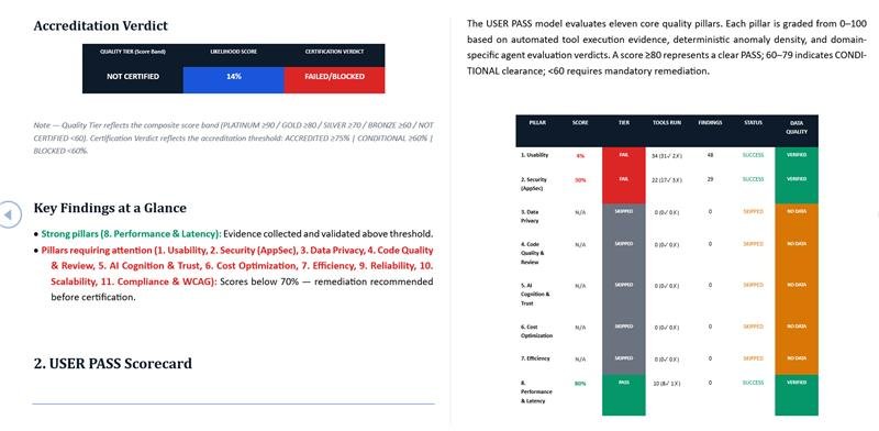 Accreditation Verdict — USER PASS scorecard & key findings