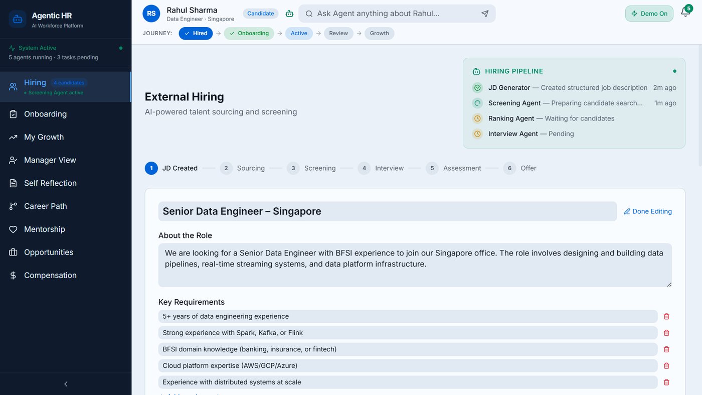 Hiring pipeline — JD, sourcing, screening & interview agents