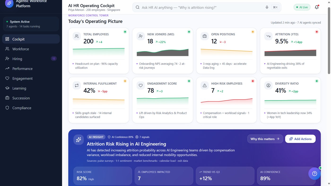 AI HR Operating Cockpit — org-wide workforce metrics