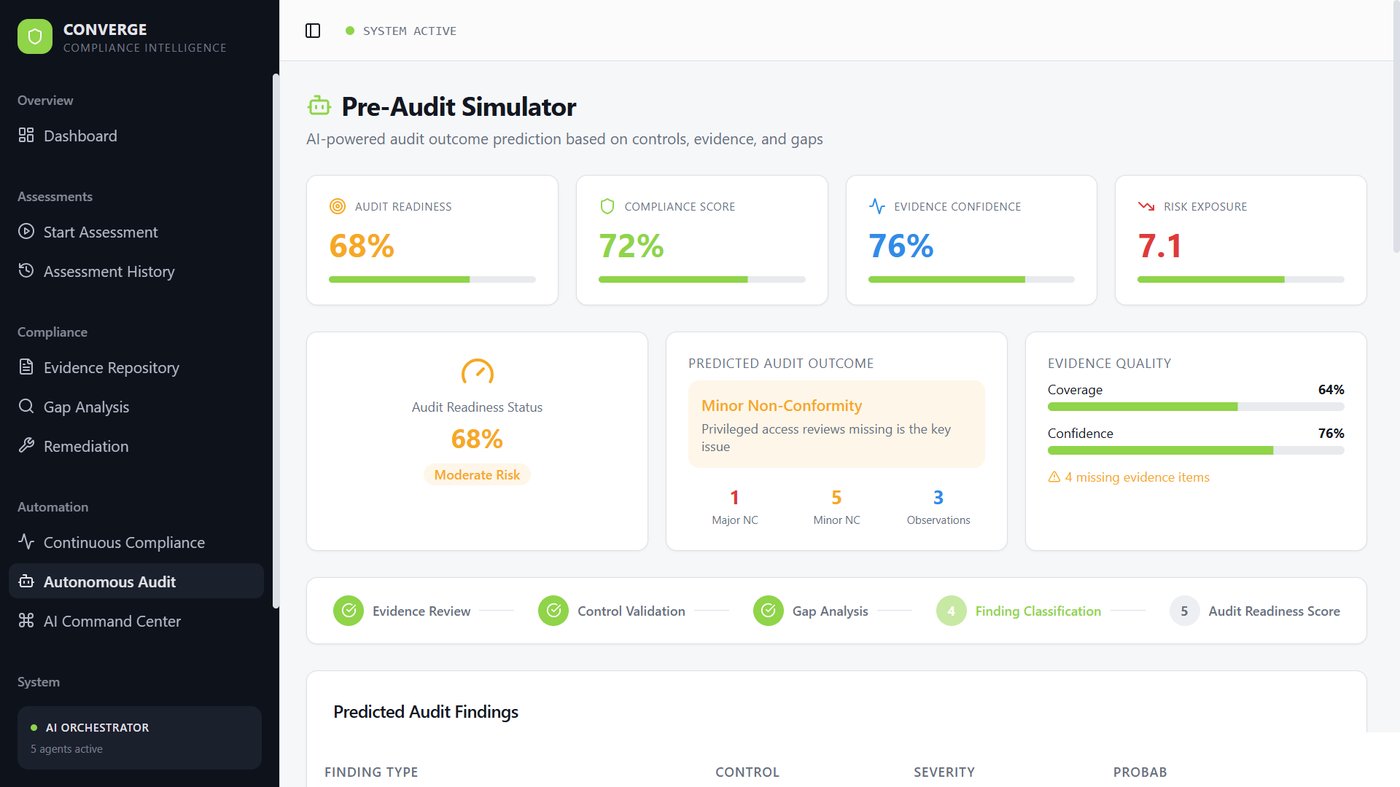 Pre-Audit Simulator — predicted audit outcome