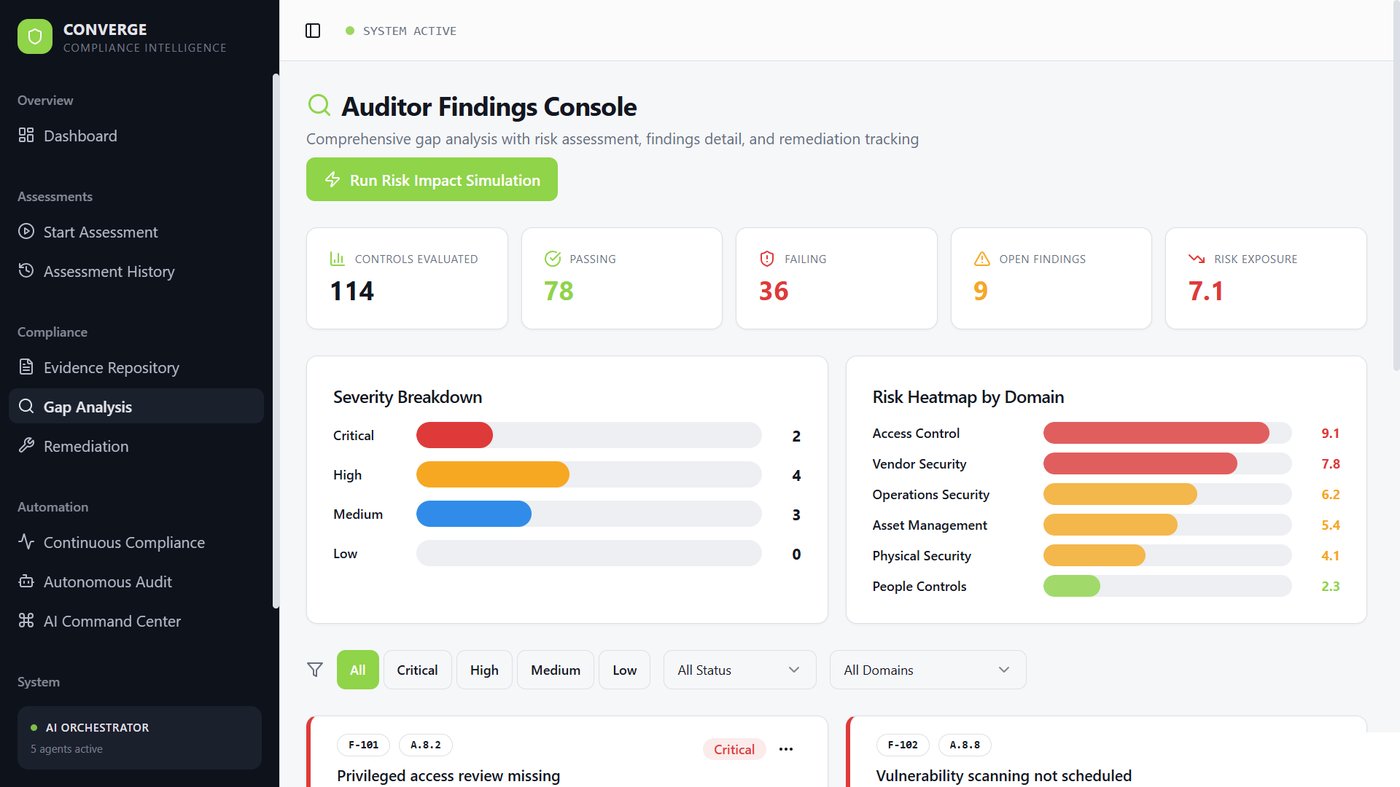 Auditor Findings Console — gap analysis & risk