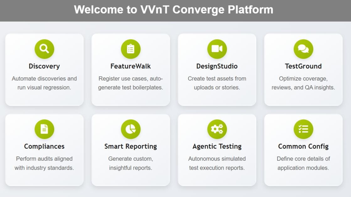 VVnT Converge — Discovery, FeatureWalk, DesignStudio & TestGround